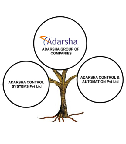 Adarsha-Group-of-Companies